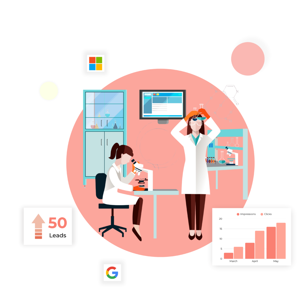 B2B marketing performance for calibration labs