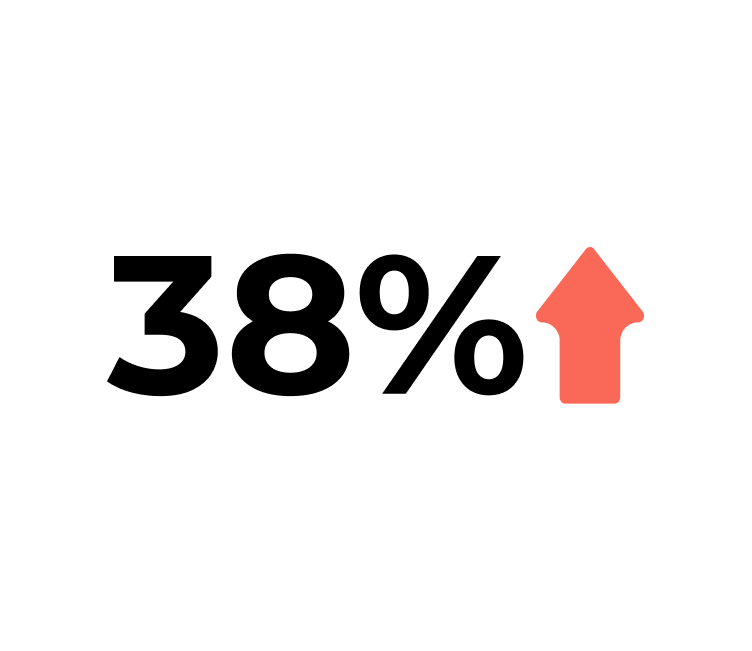 B2B Conversion Boost