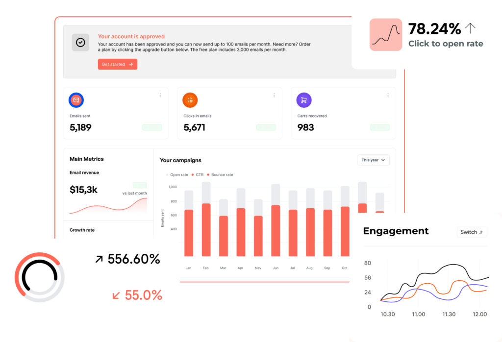 Email Analytics Dashboard