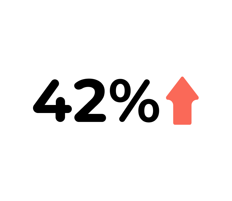 B2B Open Rates
