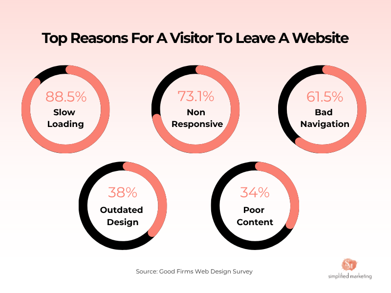 website traffic