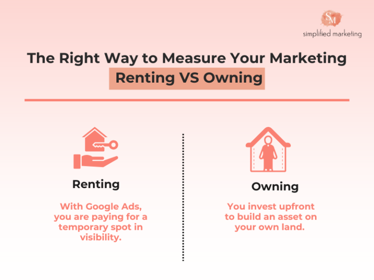 The Right Way to Measure Your Success in SEO, the ROI of SEO: Renting versus owning