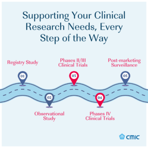 CMIC Performance Max Ads 11 (3)